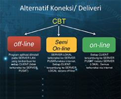 CBT Online